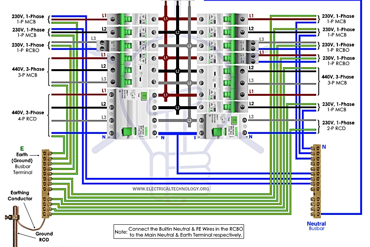 اینورتر سه فاز